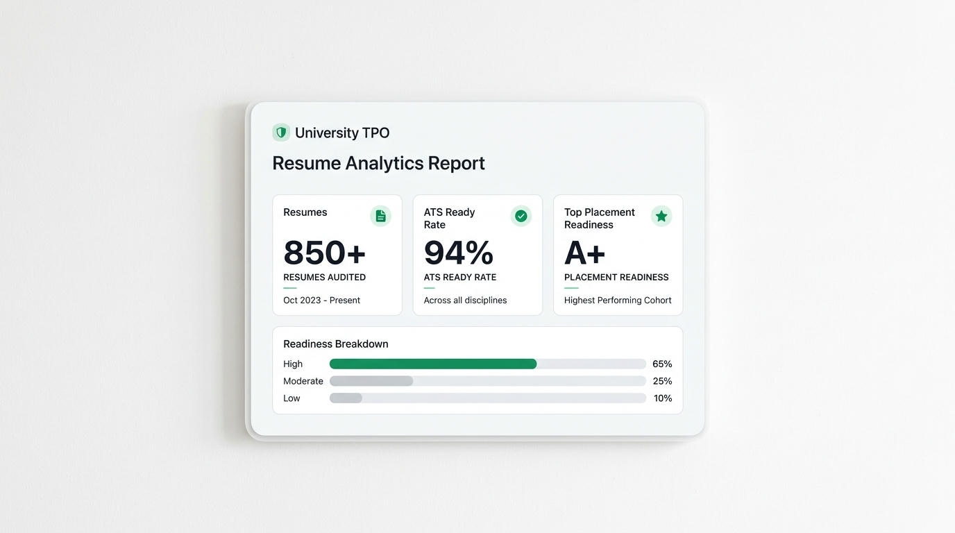 Universities, Colleges & Campus TPOs